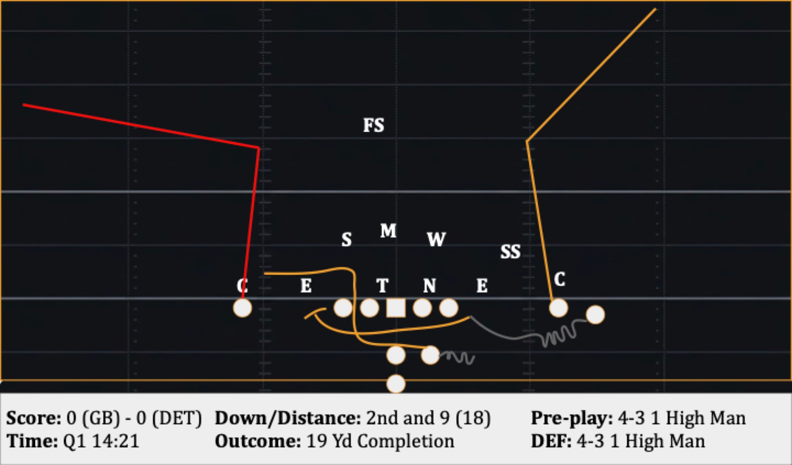Play 2: 2nd and 9 (18), 19 Yd Completion