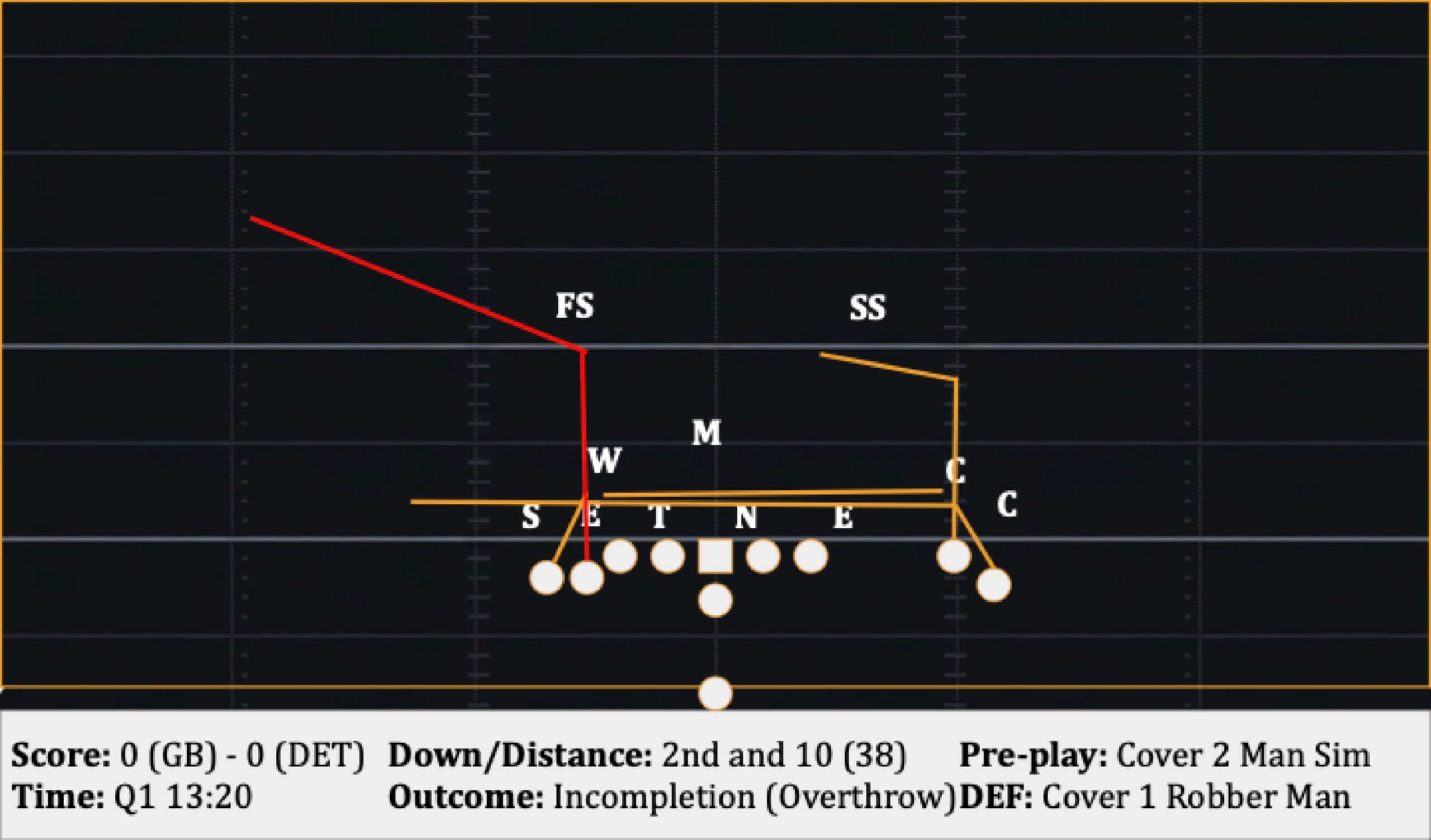 Play 4: 2nd and 10 (38), Incompletion (Overthrow)