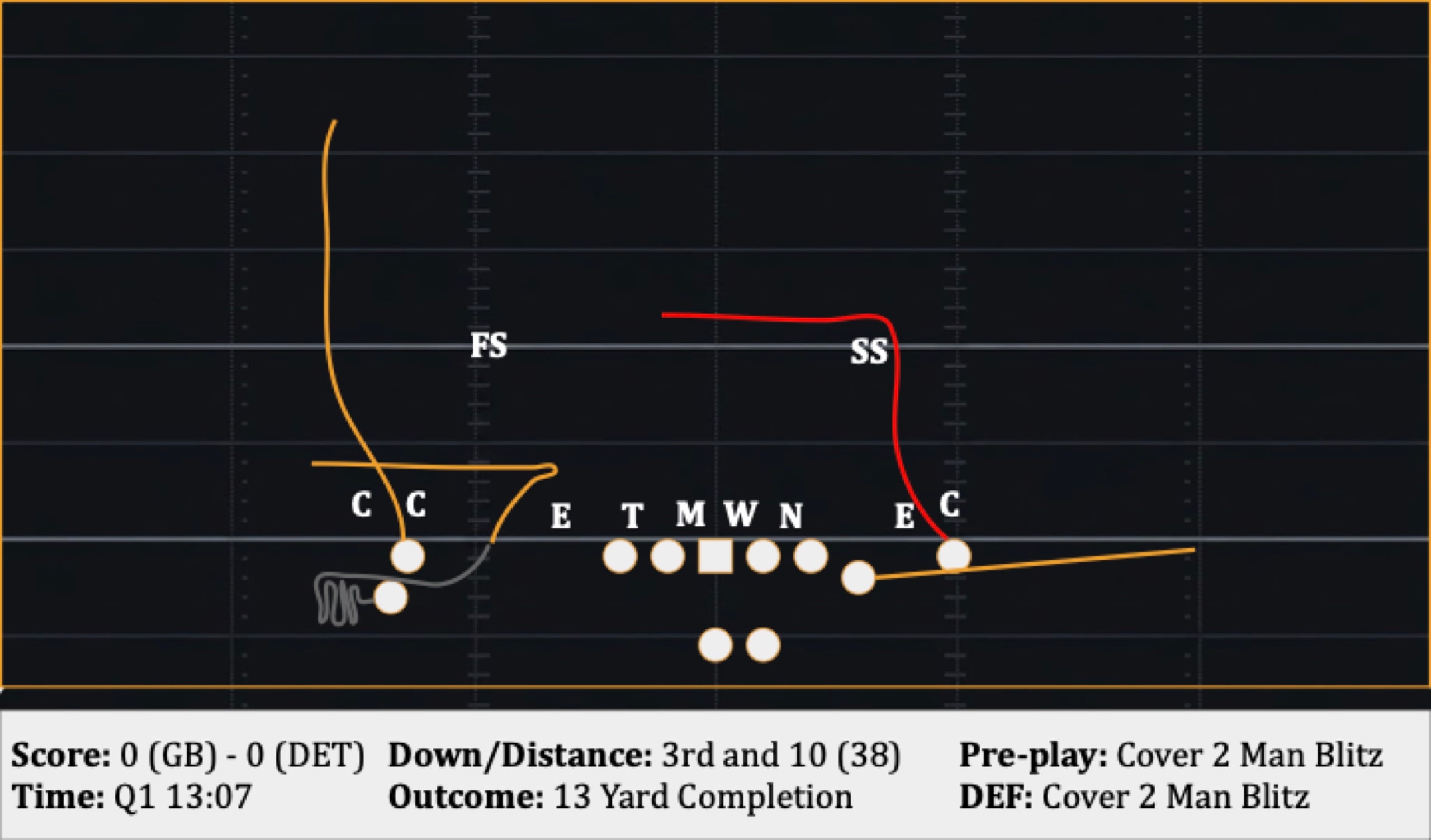 Play 5: 3rd and 10 (38), 13 Yard Completion