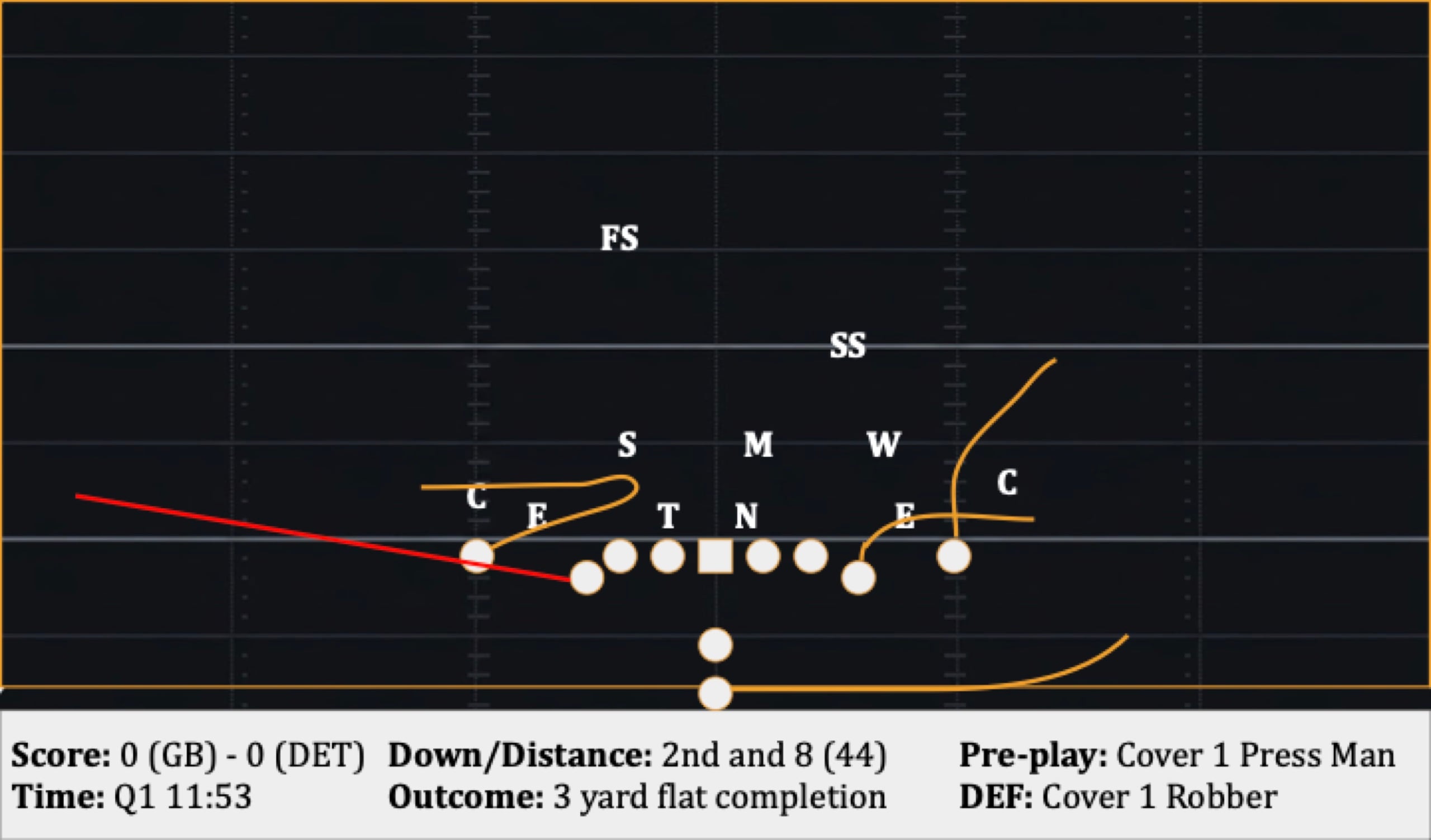 Play 7: 2nd and 8 (44), 3 yard flat completion