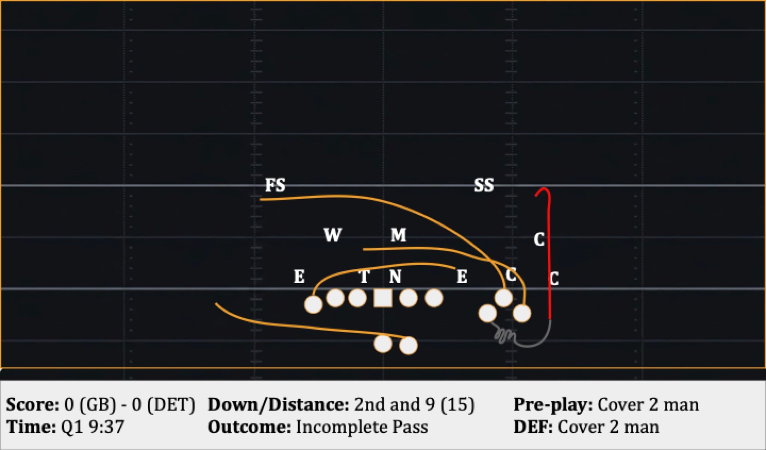 Play 11: 2nd and 9 (15), Incomplete Pass