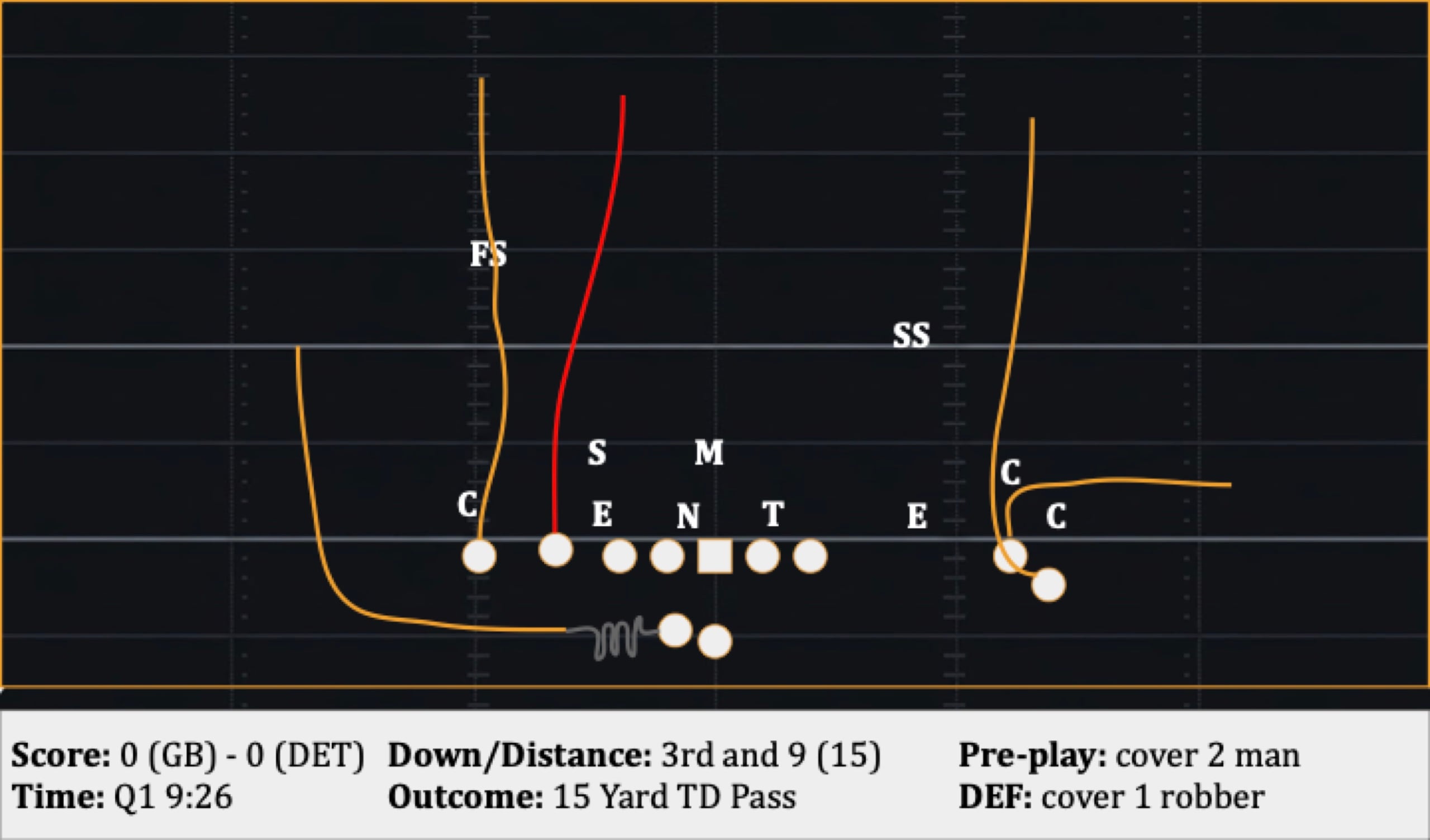 Play 12: 3rd and 9 (15), 15 Yard TD Pass