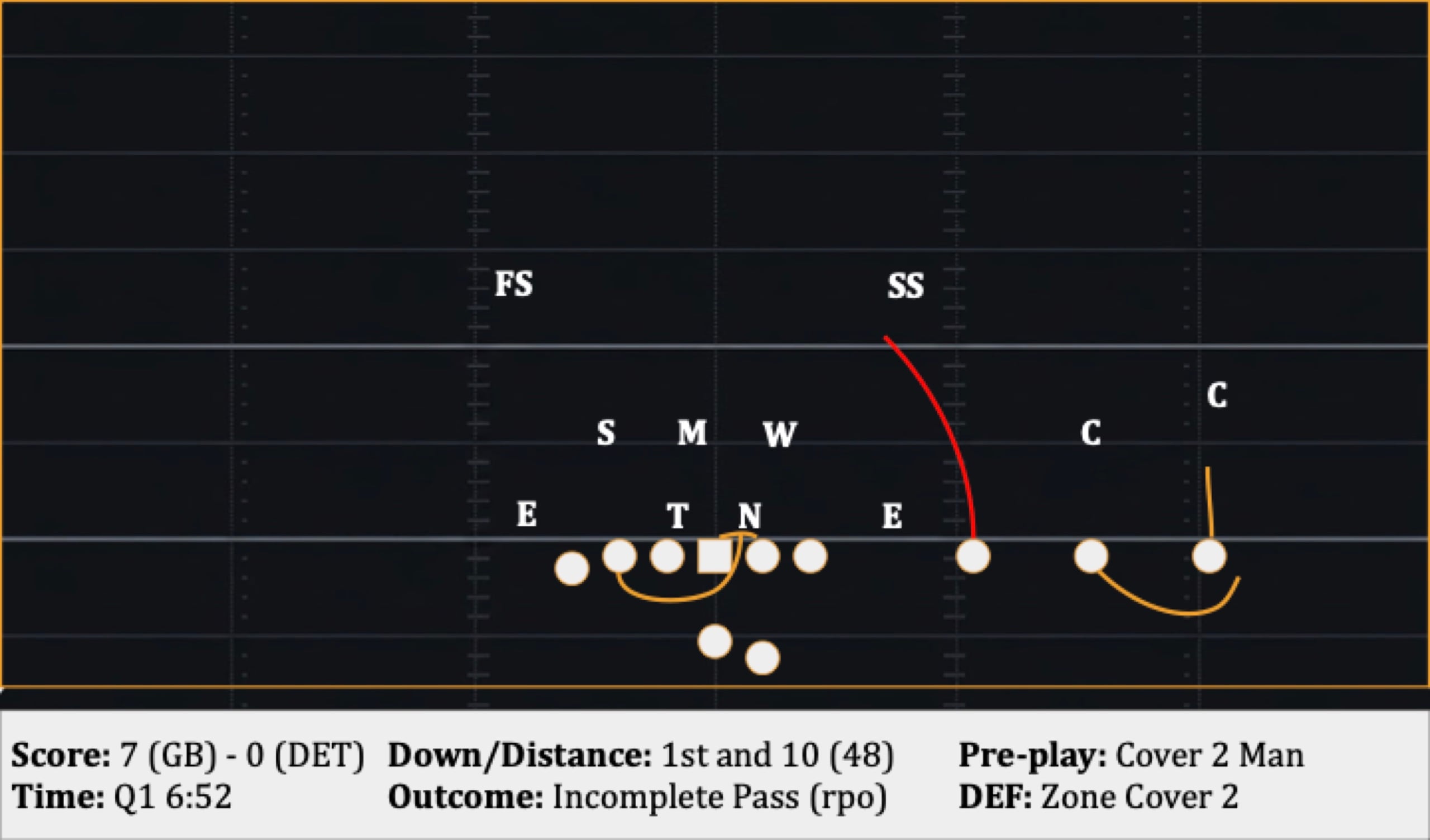 Play 13: 1st and 10 (48), Incomplete Pass (RPO)