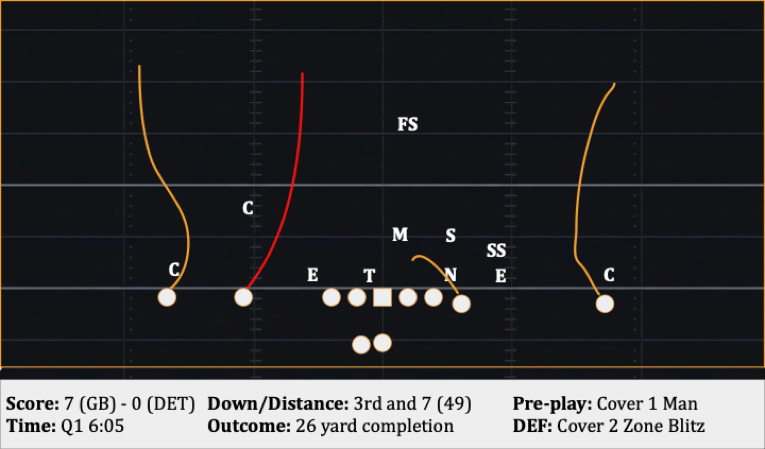 Play 15: 3rd and 7 (49), 26 yard completion
