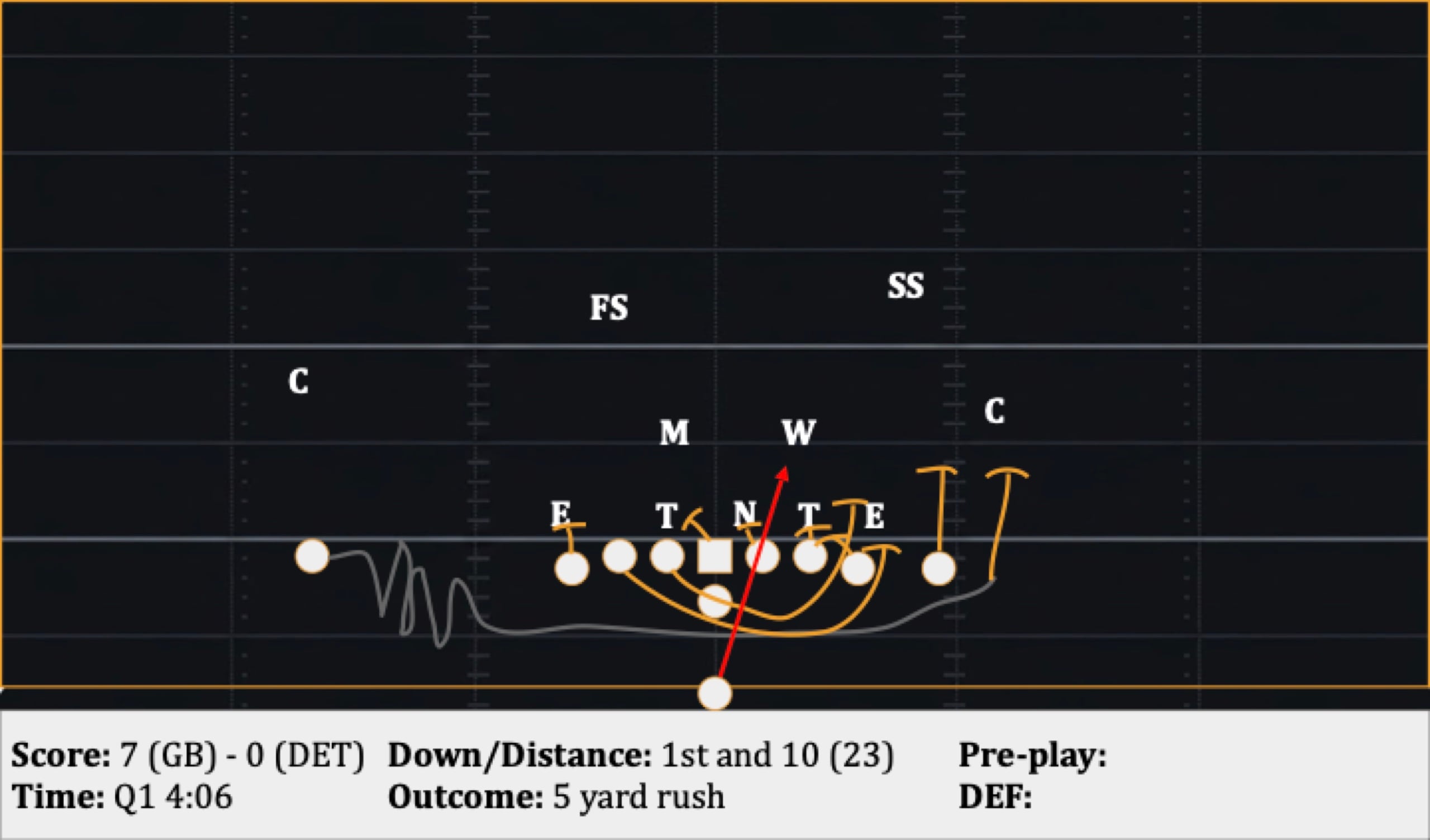 Play 16: 1st and 10 (23), 5 yard rush