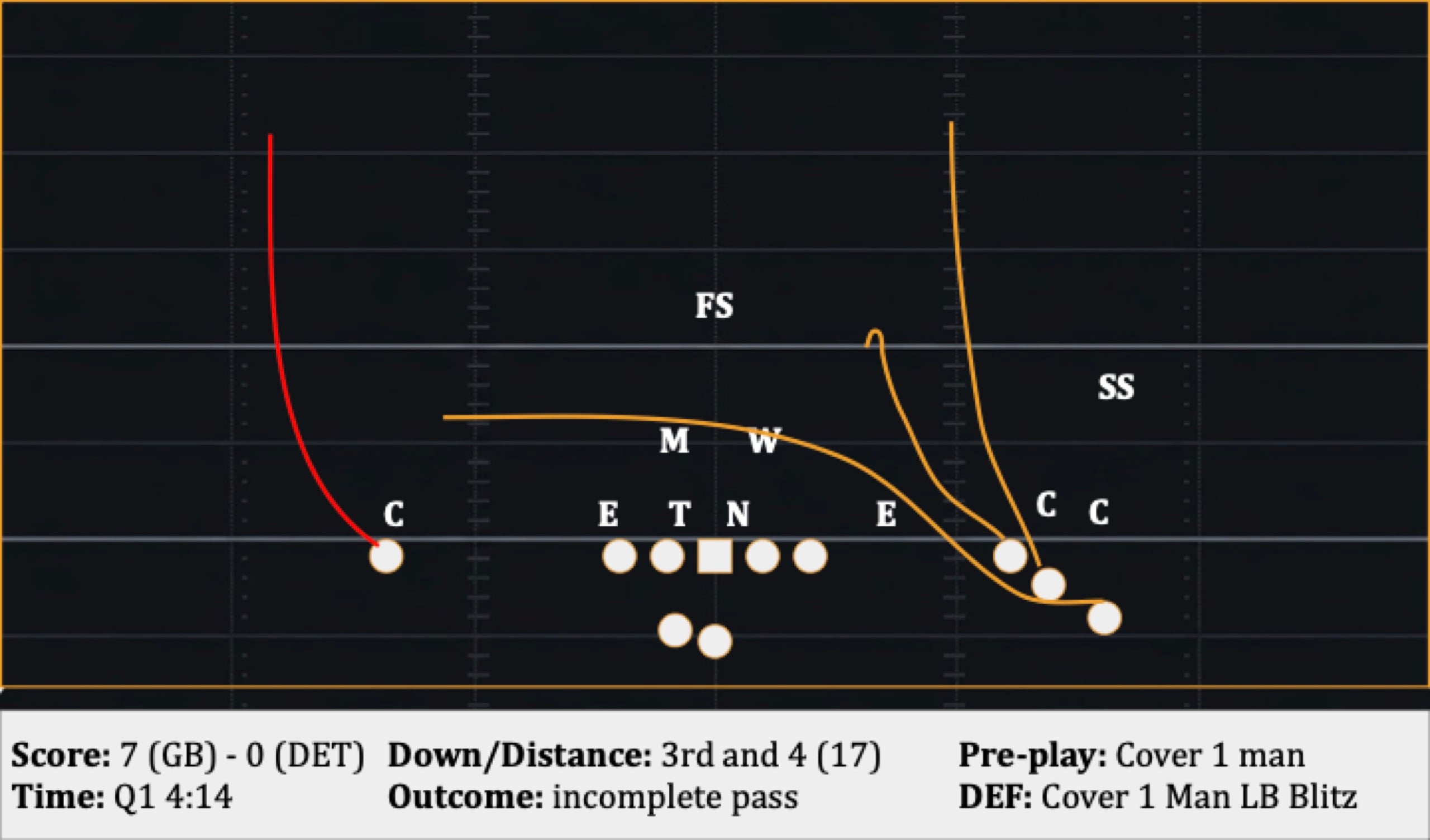 Play 18: 3rd and 4 (17), incomplete pass