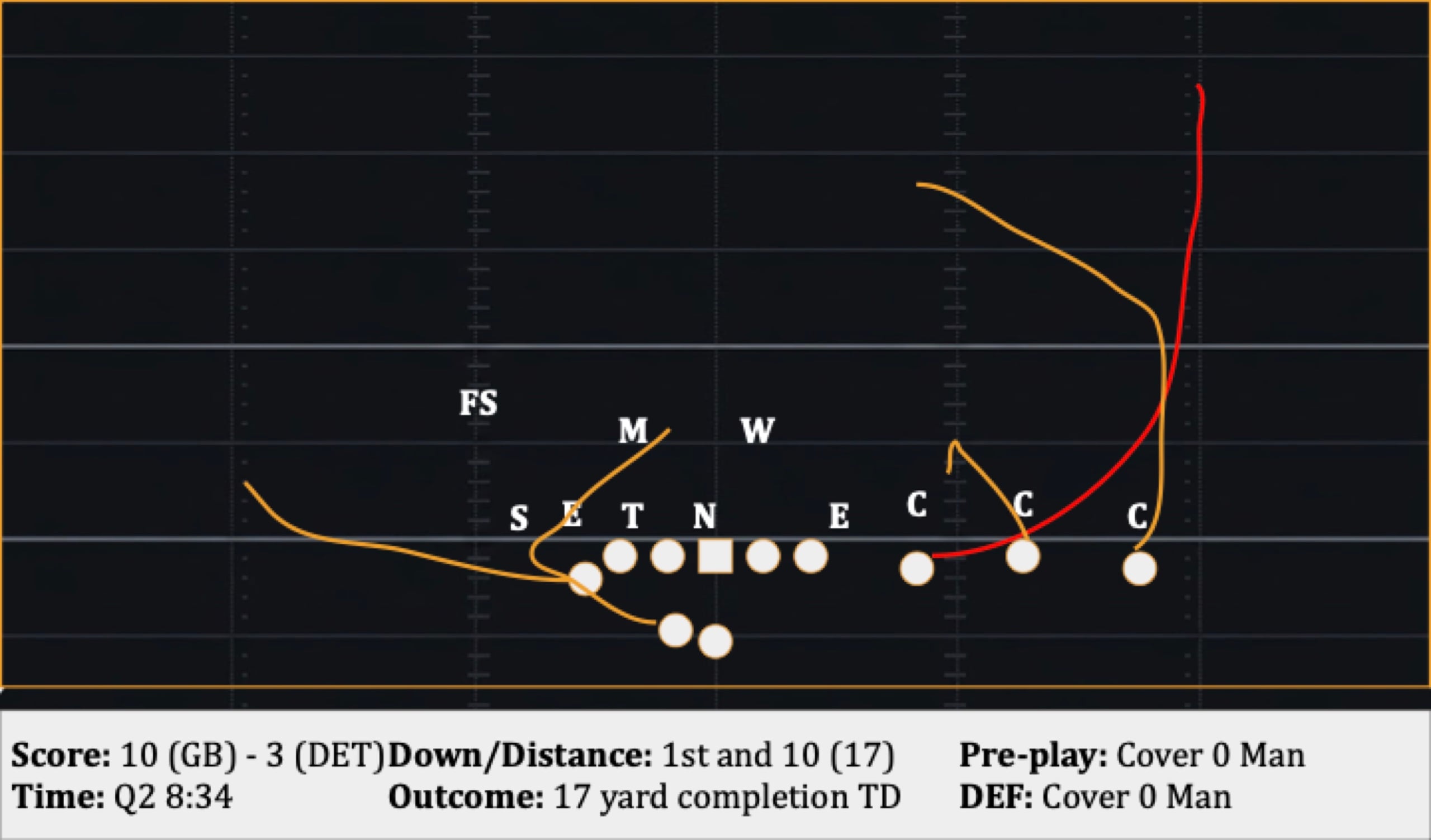 Play 20: 1st and 10 (17), 17 yard completion TD