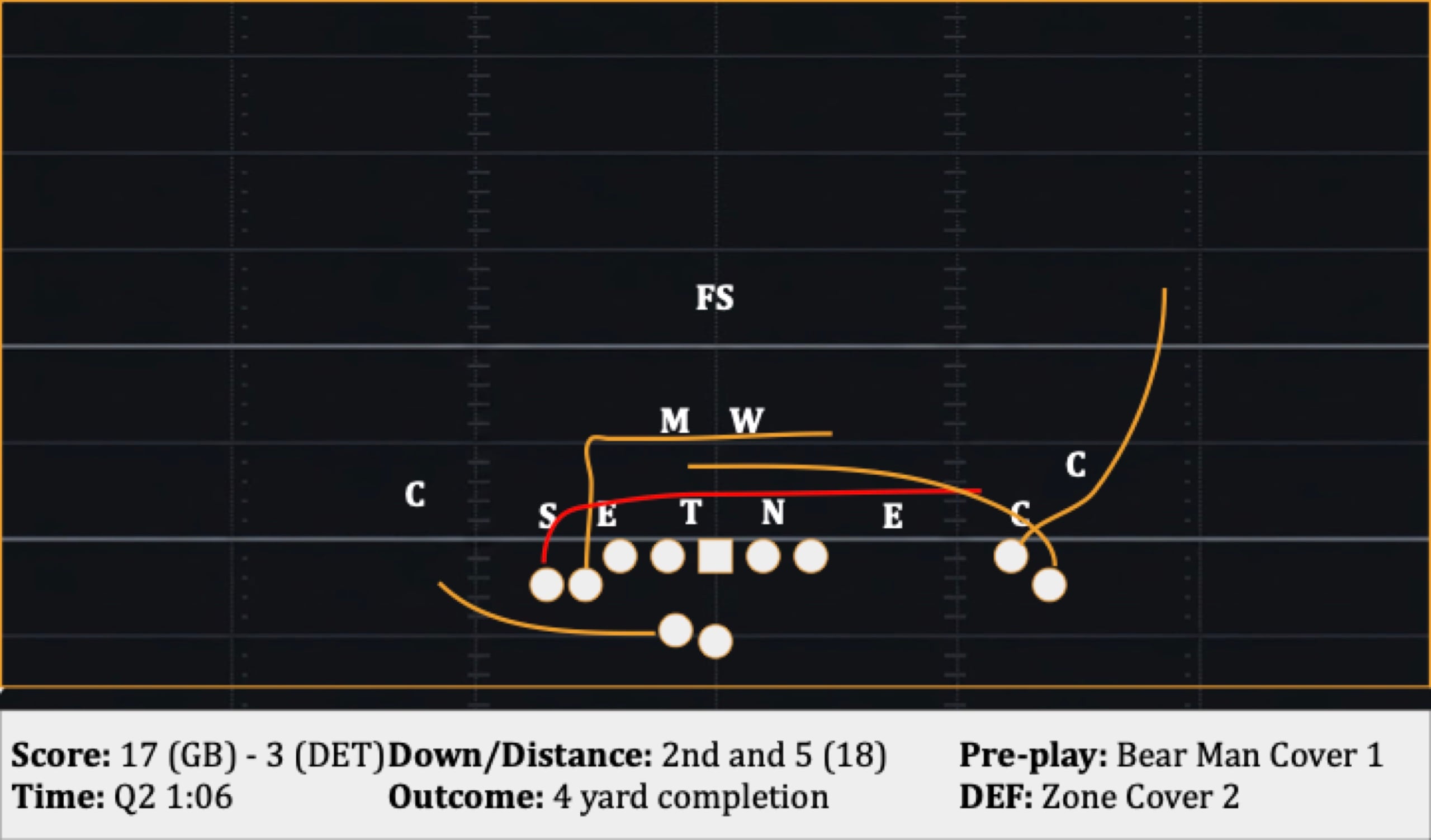 Play 22: 2nd and 5 (18), 4 yard completion