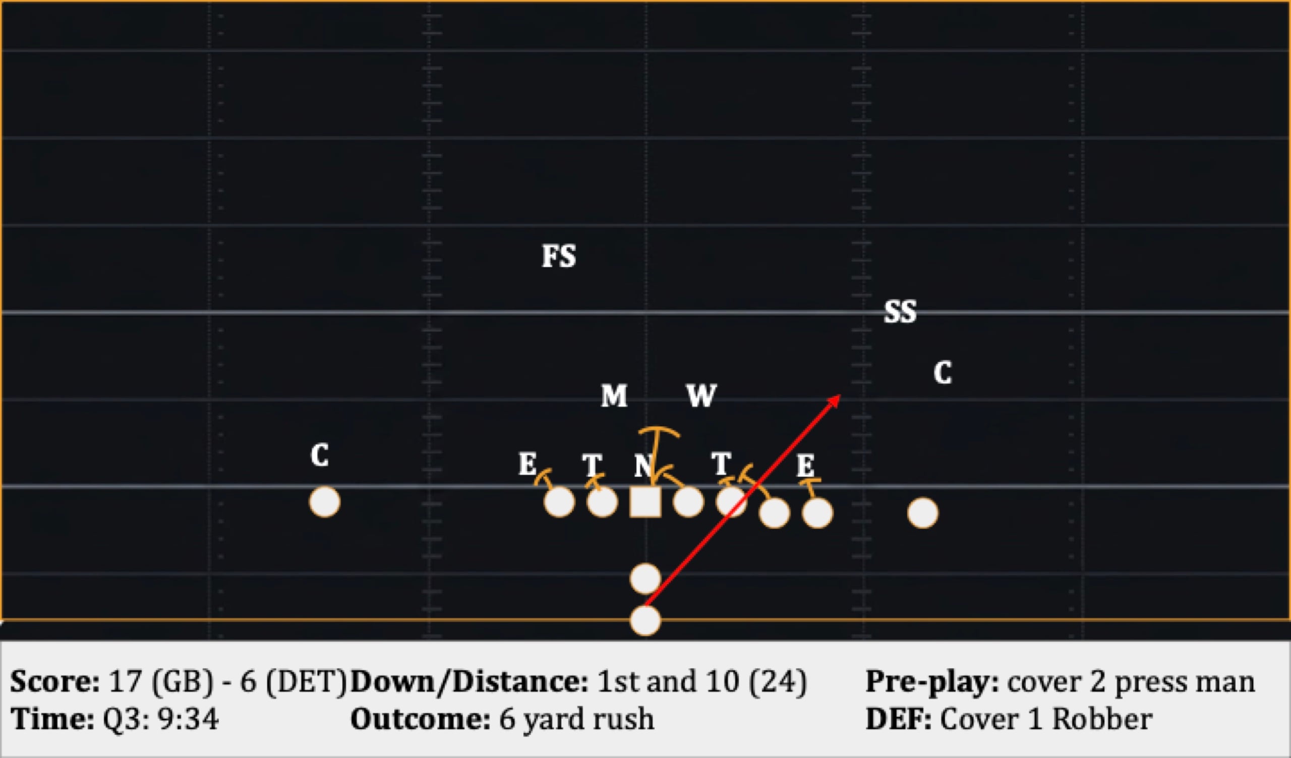 Play 24: 1st and 10 (24), 6 yard rush