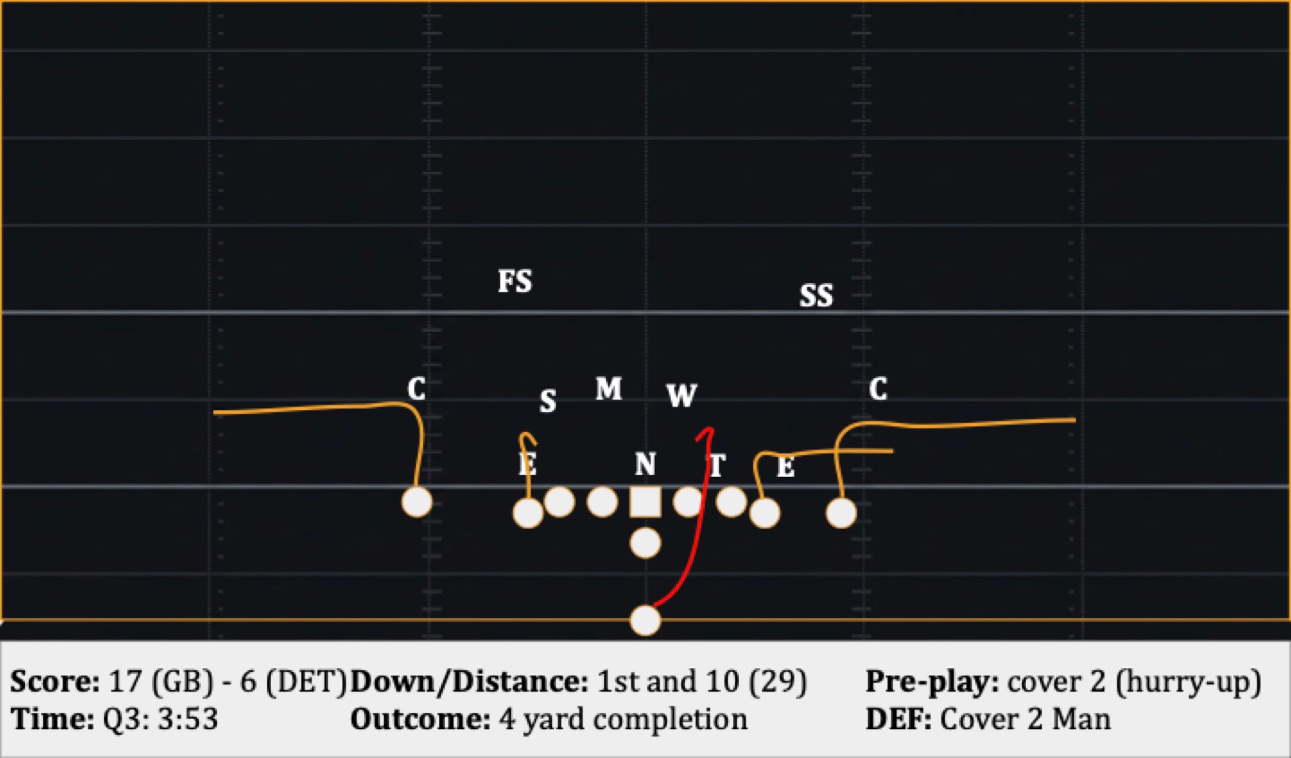 Play 28: 1st and 10 (29), 4 yard completion