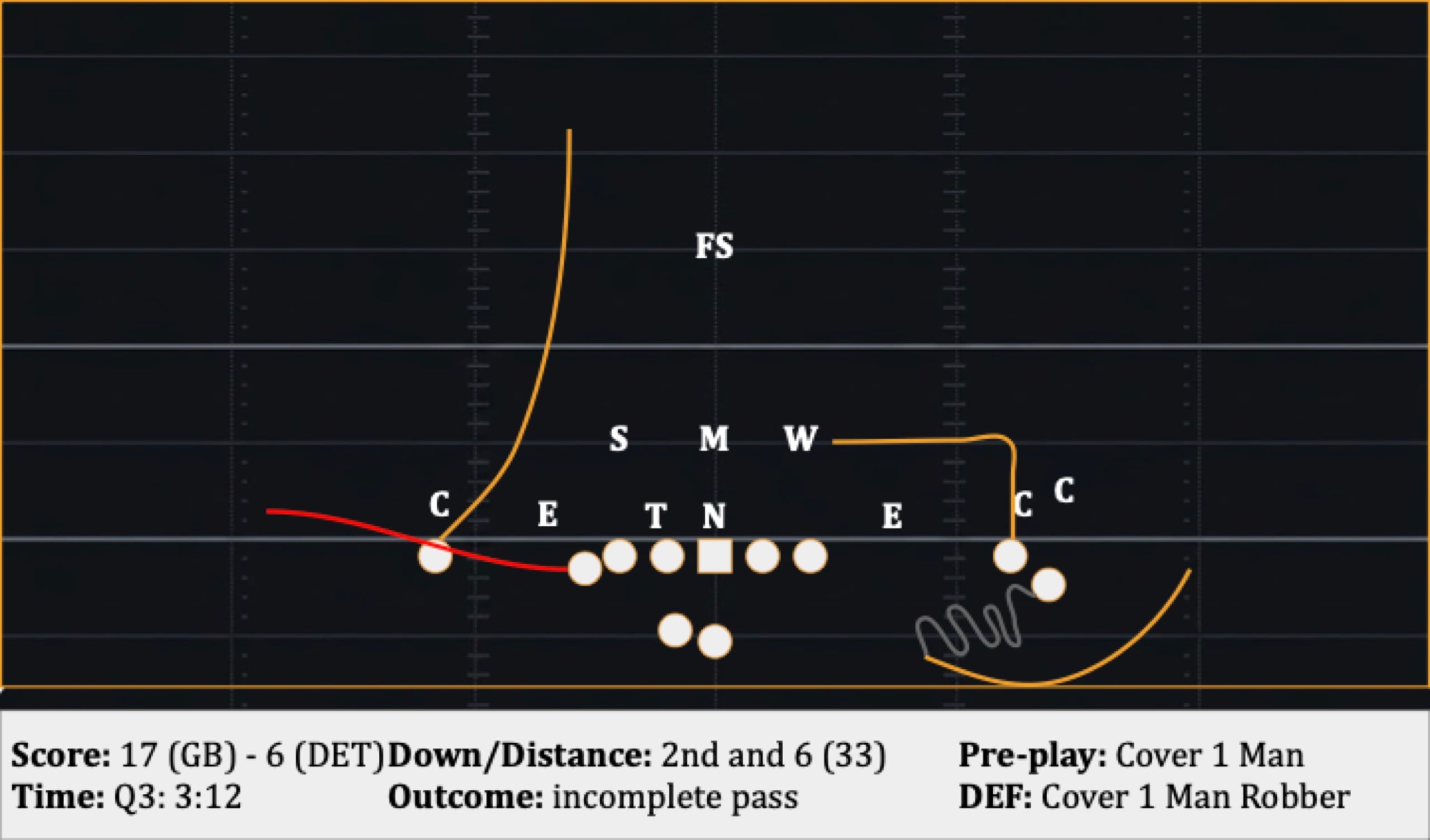 Play 29: 2nd and 6 (33), incomplete pass