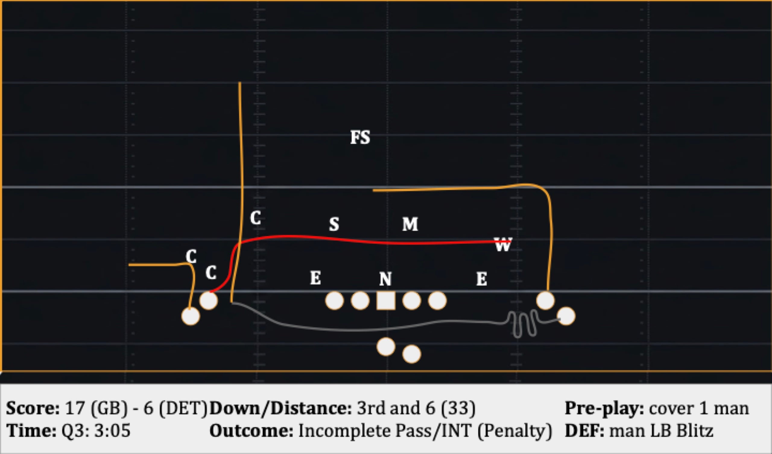 Play 30: 3rd and 6 (33), Incomplete Pass/INT (Penalty)