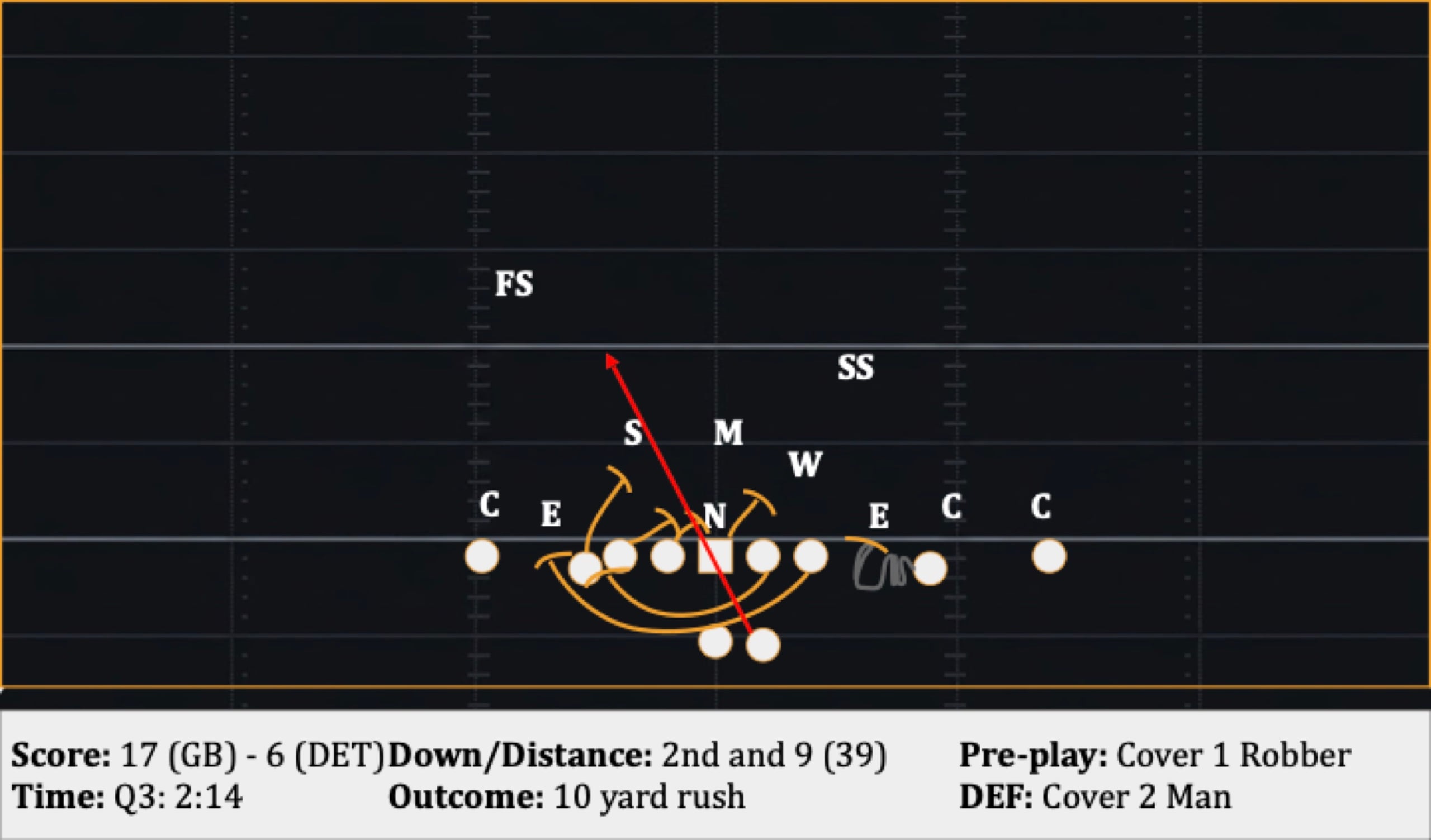 Play 32: 2nd and 9 (39), 10 yard rush