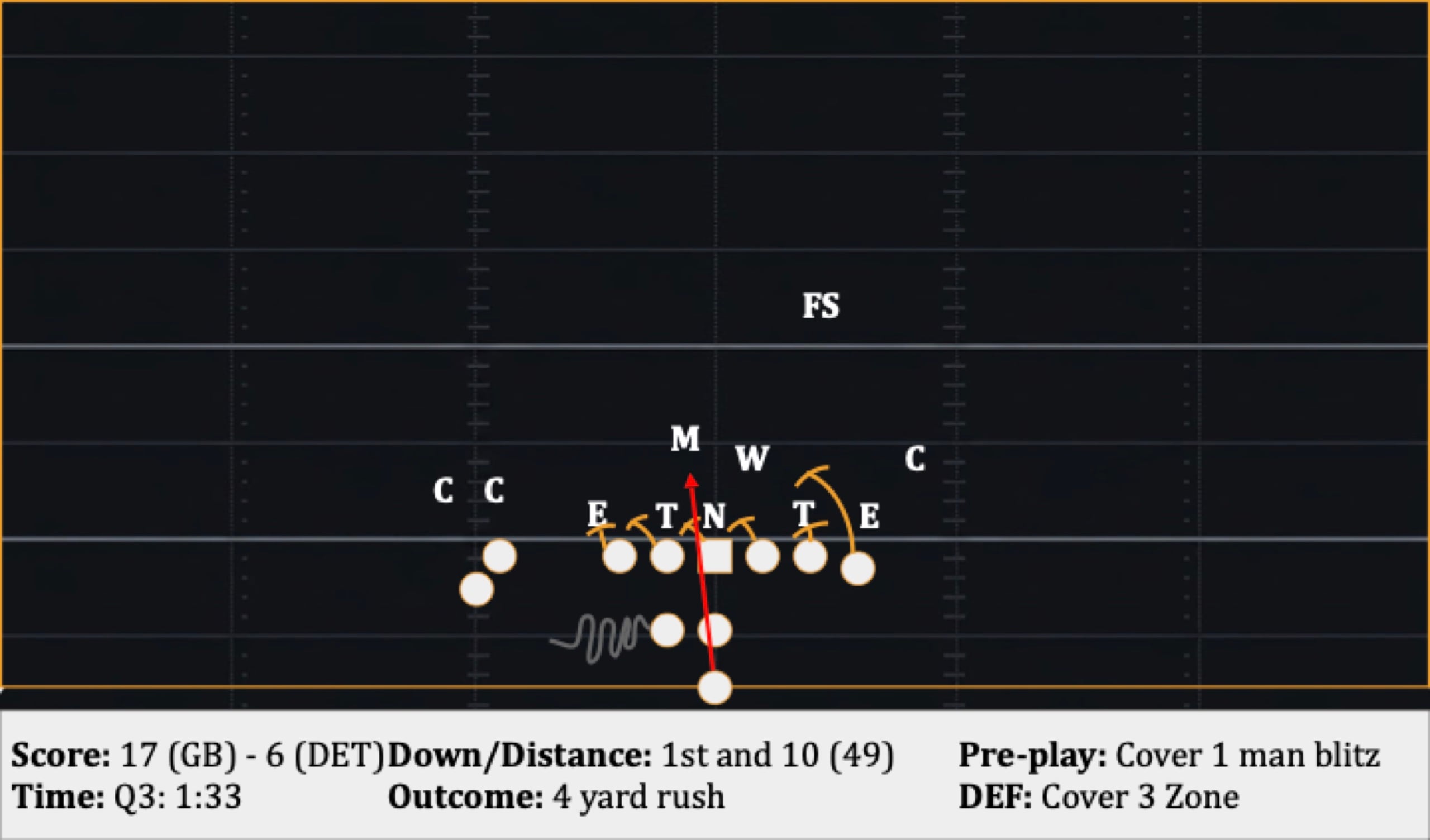 Play 33: 1st and 10 (49), 4 yard rush