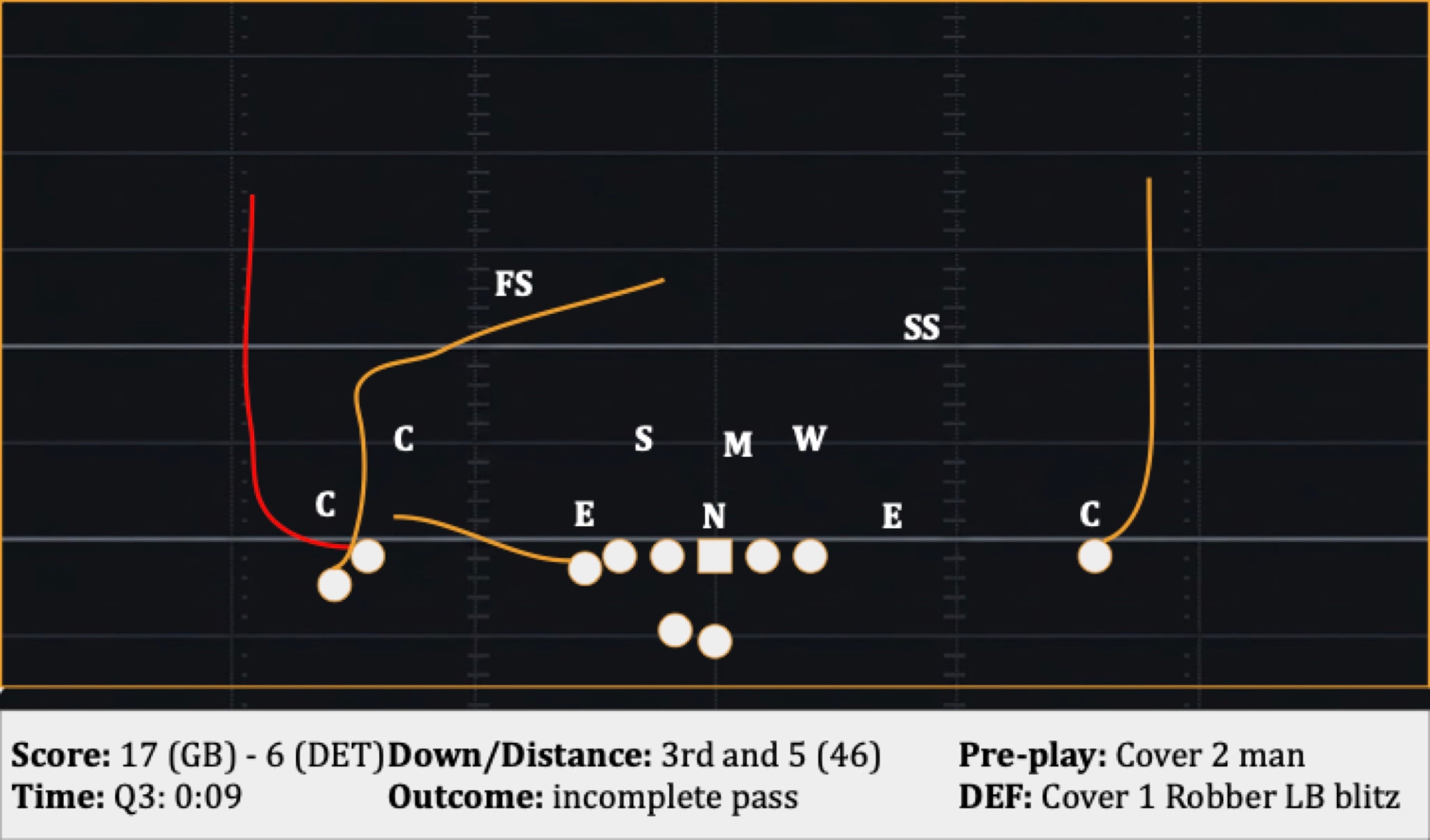 Play 35: 3rd and 5 (46), incomplete pass