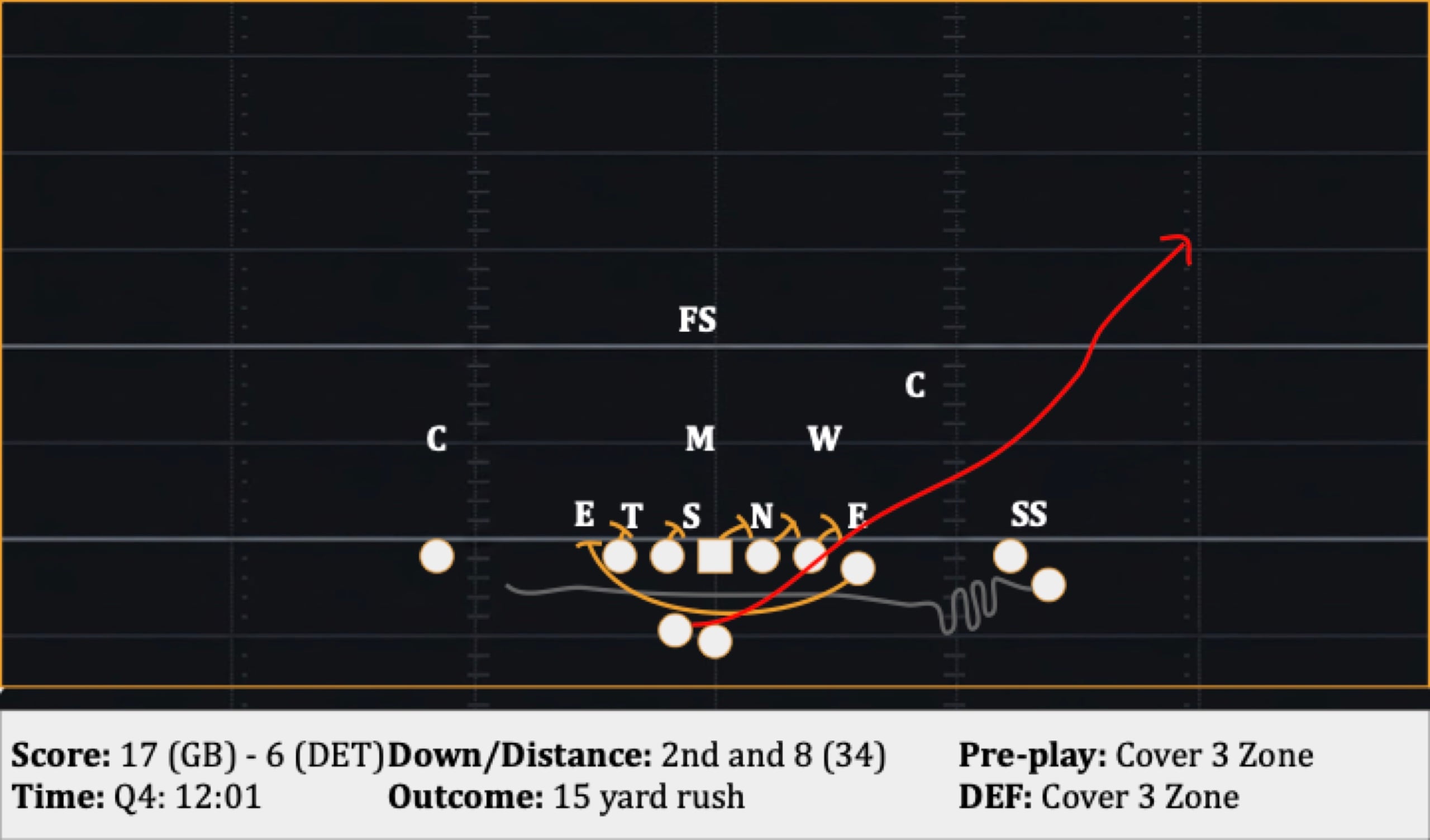Play 37: 2nd and 8 (34), 15 yard rush