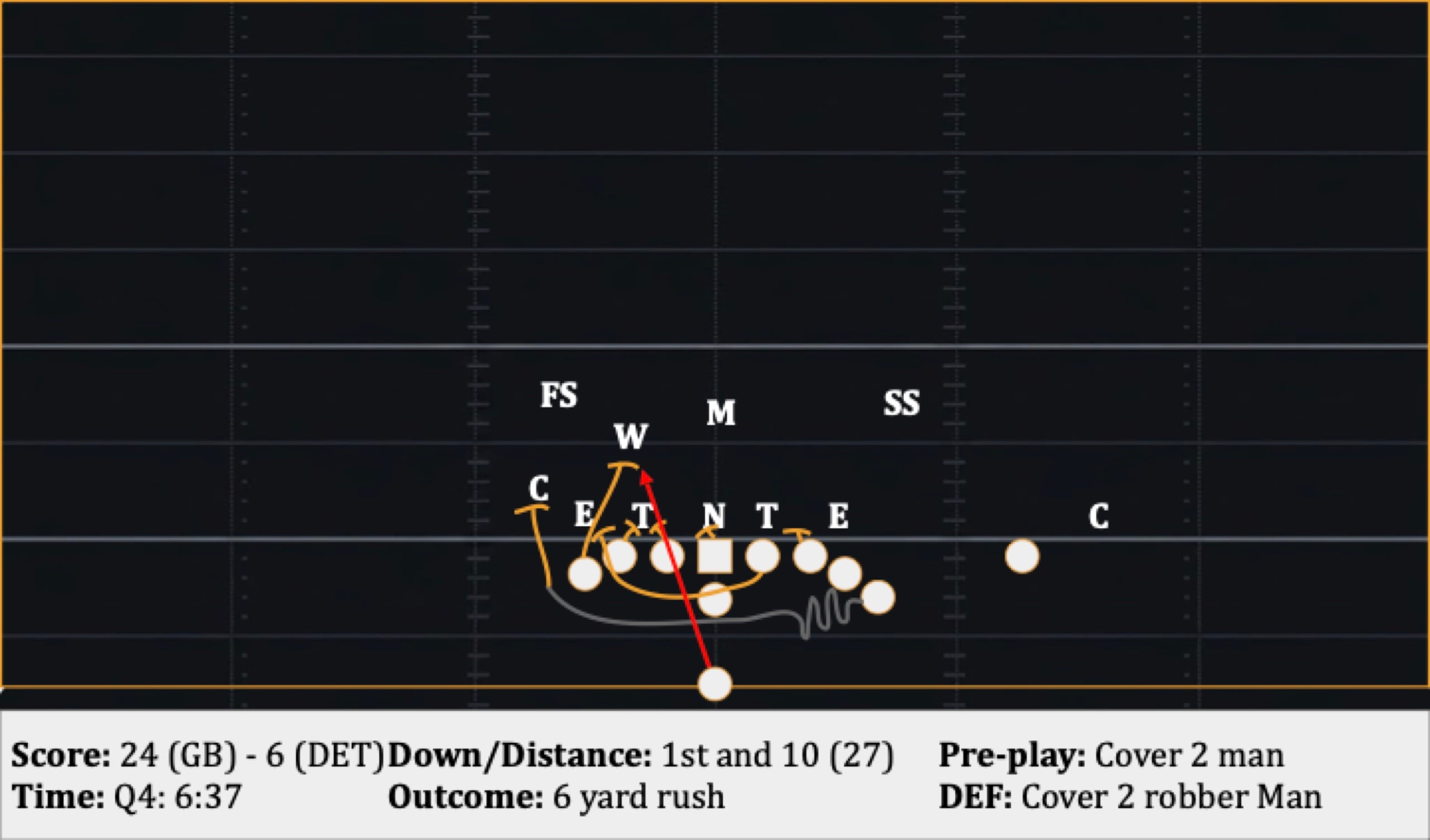 Play 44: 1st and 10 (27), 6 yard rush